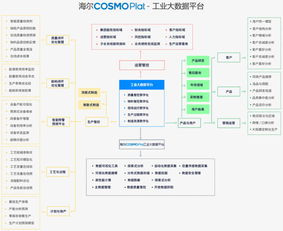 互联网巨头布局工厂 狂热背后的连接断层与数据服务挑战