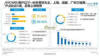 易观与199it 中国互联网数据服务的双璧