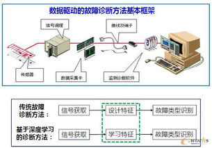 数据分析是推动智能工厂发展的重要引擎