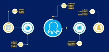 咨询公司如何构建餐饮大数据解决方案 互联网公开数据采集的关键作用