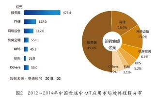 互联网时代下一代数据中心基础设施的构建与数据服务演进