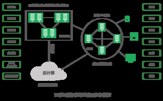 一站式IT解决方案 森华易腾——互联网数据发布综合服务提供商