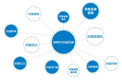 医药大数据与互联网 精准投放的新玩法