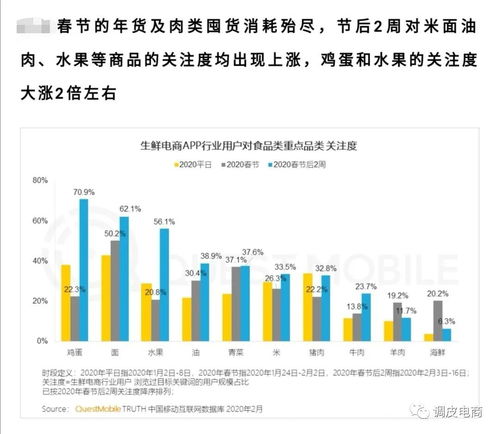 疫情之下电商互联网数据大盘点 冰与火之歌